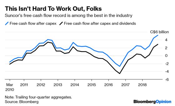 Buffett's Canadian Oil Bet Isn't a Rallying Cry for Frackers