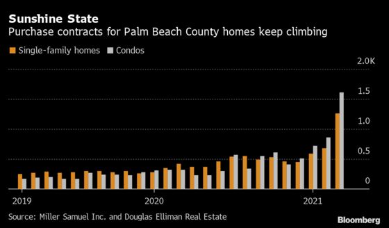 Palm Beach County Mansions Scooped Up in Hot Pandemic Market