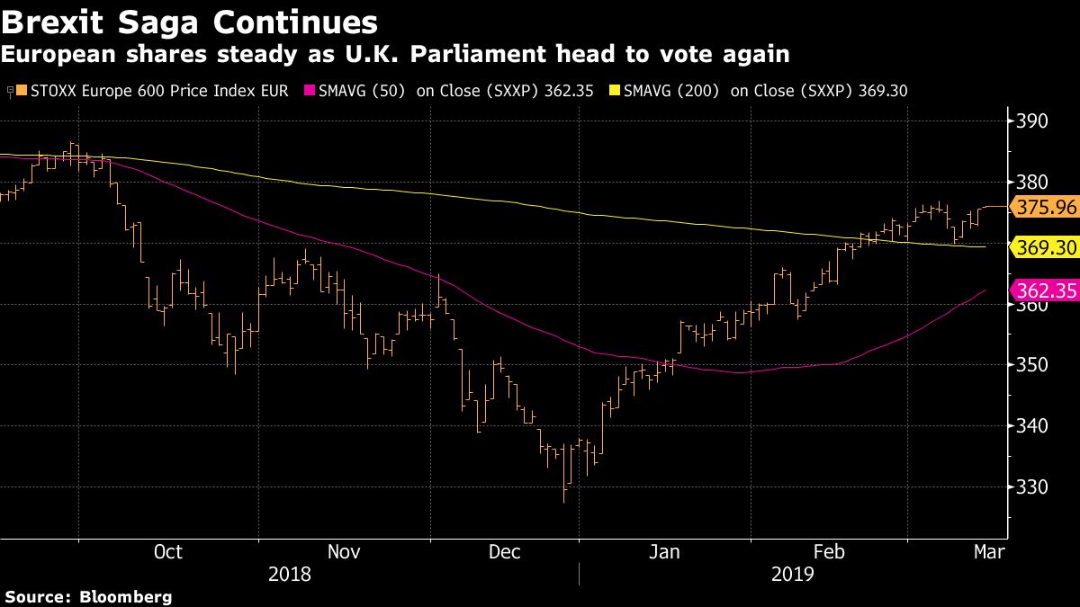 European Stocks Reach Five-Month High In Broad-Based Rally - Bloomberg