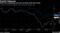 Stock had underperformed into earnings amid tech slump
