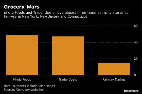 Fairway CEO Says Grocer Can Handle Whole Foods and Trader Joe's