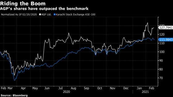 Glaxo’s Supplier Plans Pakistan’s Largest Pharma IPO