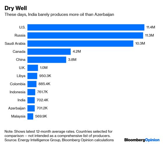 India Should Beware of Saudi Aramco's Billions