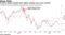 Property stocks slumped after tighter lending rules were unveiled