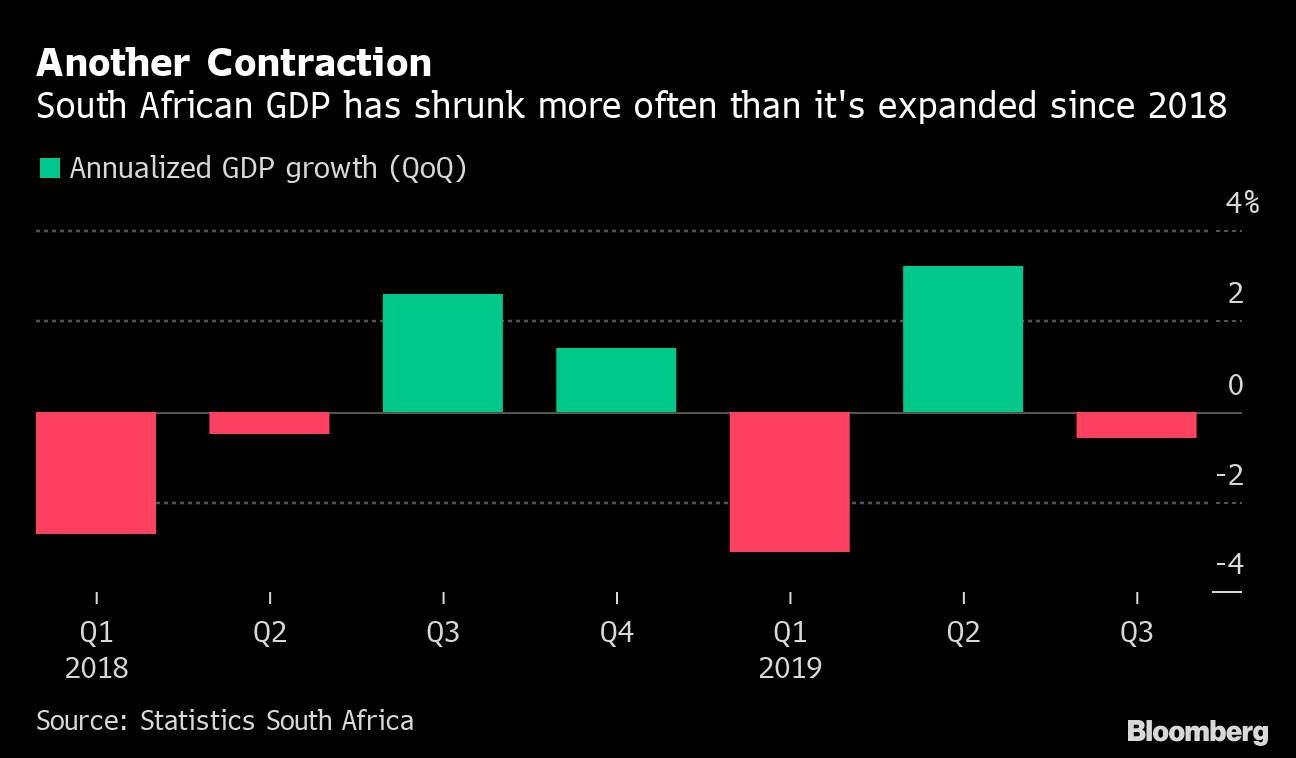 South Africans Are Going Green to Escape Incessant Power Cuts - Bloomberg