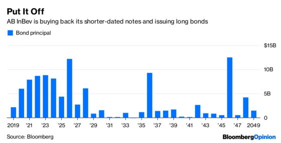 AB InBev Looks for a Long-Term Commitment