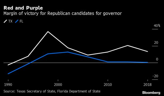 Republican Governor ‘Frenemies’ Compete for National Limelight