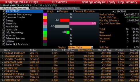 Brave Warrior's Big Valeant Stake, as of June 30