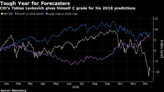 Citi's Tobias Levkovich Gives Himself C Grade on 2018 Stock Predictions