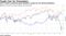 Citi's Tobias Levkovich gives himself C grade for his 2018 predictions