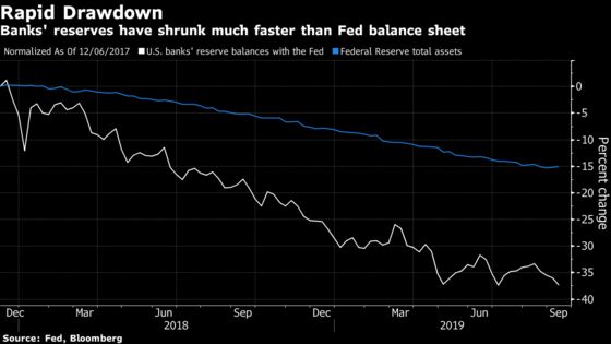 Fed May Boost Balance Sheet But Evercore Warns It’s Not QE Redux