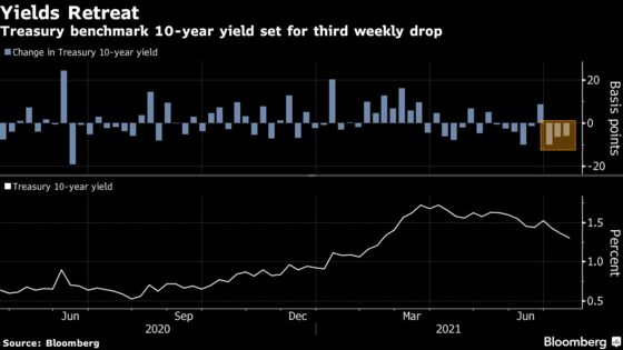 Record Stock Rally Stalls With Inflation Rising: Markets Wrap