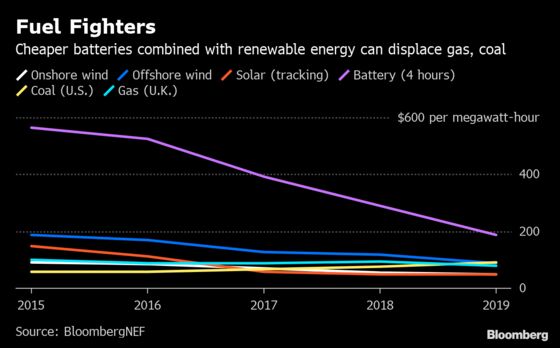 Long Island City Will Soon Be Home to New York’s Biggest Battery