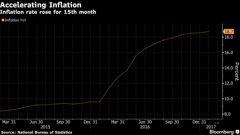 Image result for nigeria inflation rate 2017