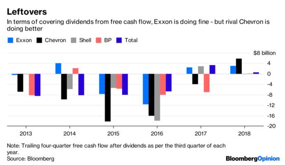 Exxon Did Great, But Something’s Missing