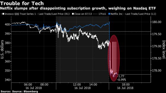 Netflix Earnings Plunge Tests Tech Bulls' Nerves