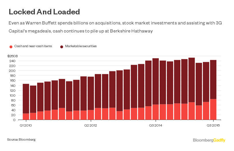Berkshire Dividend Is Option for Buffett's Successor Bloomberg