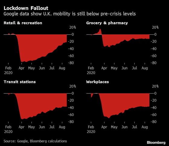 Vanishing Jobs and Empty Offices Plague Britain’s Retailers