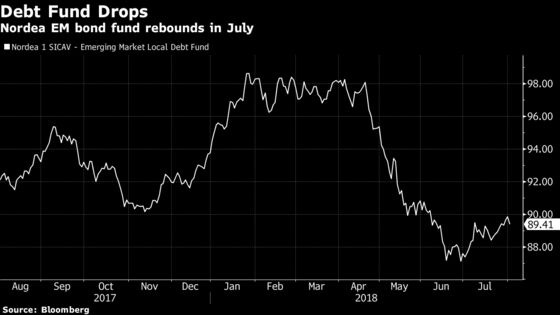 Nordea Is Shorting Turkey About to ‘Spiral Out of Control’