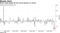 Brent crude poised for the worst quarter on record