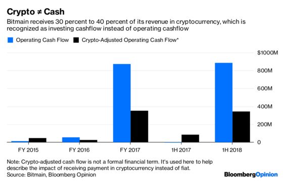 Bitmain’s Prospectus Reveals a Lot About Bitcoin’s Wild Ride