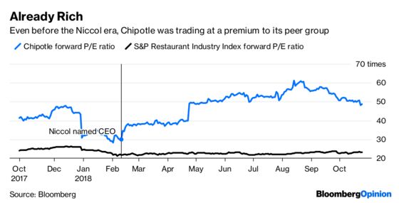 Chipotle Is Missing a Vital Ingredient