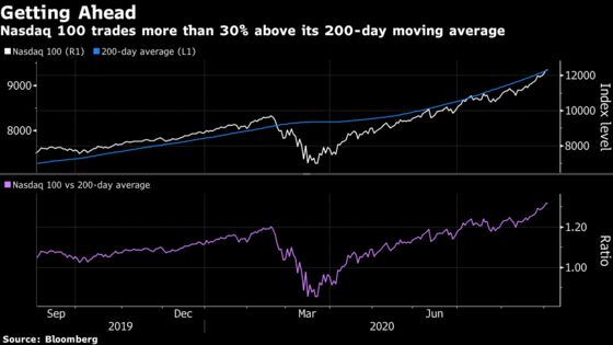 FOMO Redrawing U.S. Stock Charts as Investors ‘Ride the Wave’