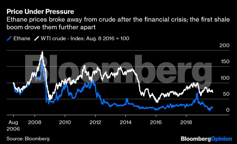 Price Under Pressure