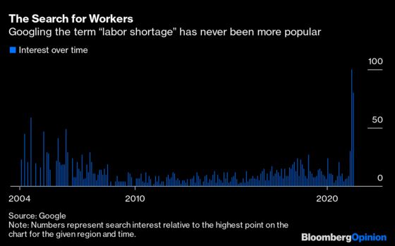 Let the Market Fix Labor Shortages