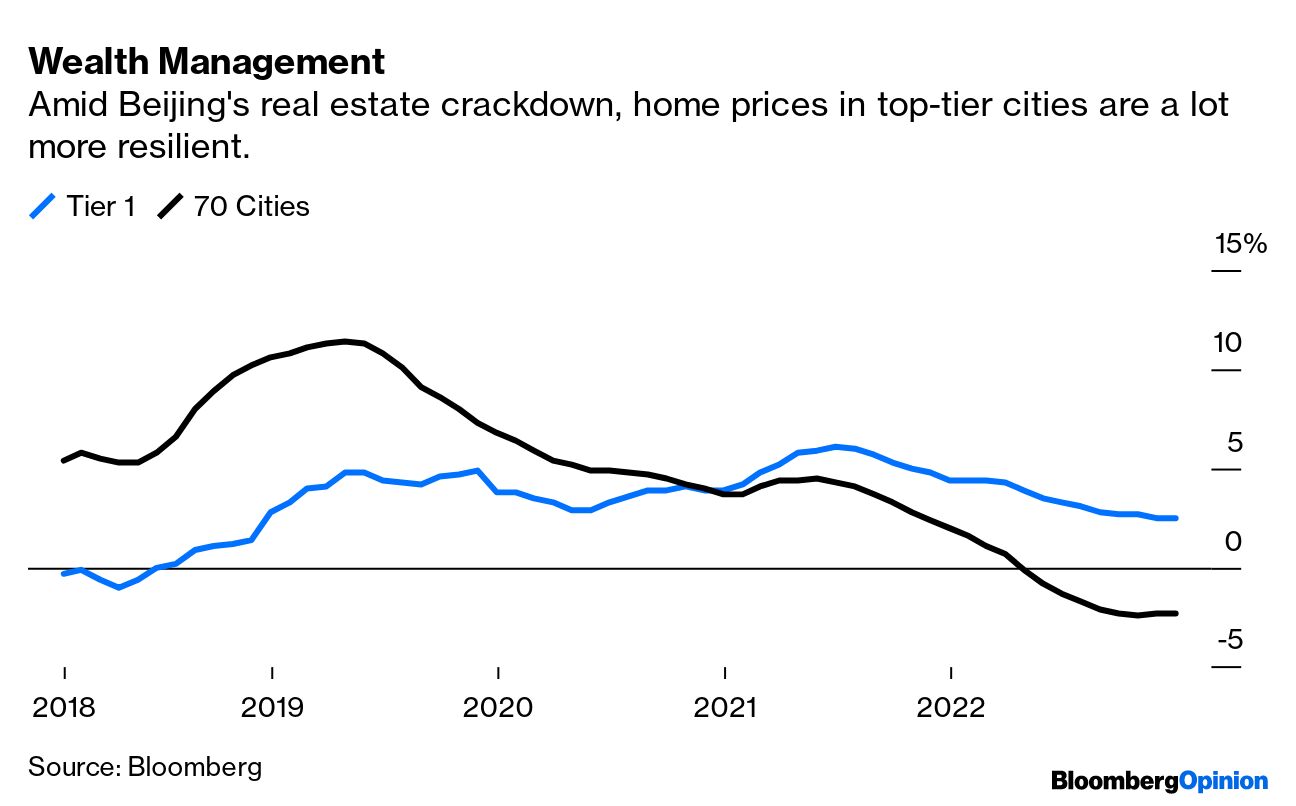 China 'Revenge Spending' Offsets Plunge in Luxury Goods Revenue