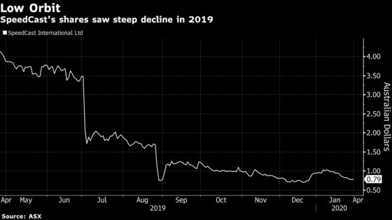 SpeedCast Files Bankruptcy With Cruise and Oil Customers Reeling