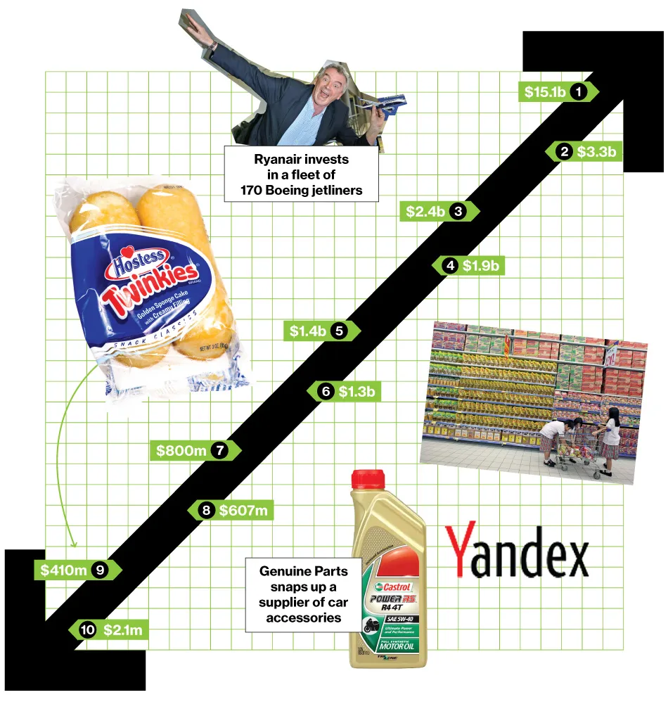M&A News: Boeing, Commerzbank, Sumitomo Mitsui Trust, KKR
