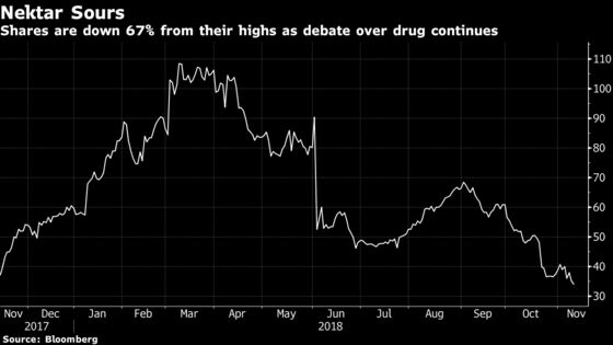 Nektar Data Has Enough for Bulls and Bears as Debate Continues