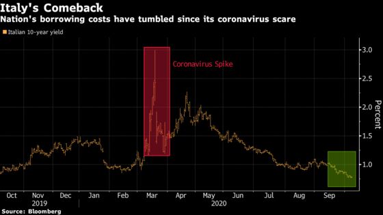 Italy’s Got One Shot to Make Good on Its Bond-Market Lifeline