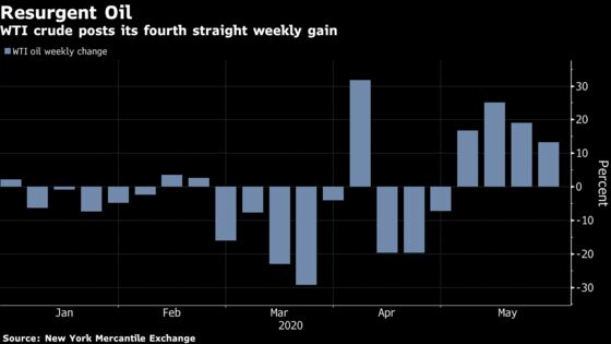 Oil Posts Fourth Weekly Gain Despite Doubts Over China Growth