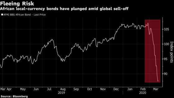 Failed Bond Sales Signal Funding Strains for African Governments