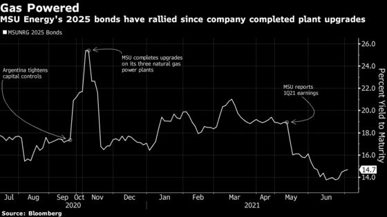 Yields Topping 14% Lure Investors to World’s Best Utility Bond