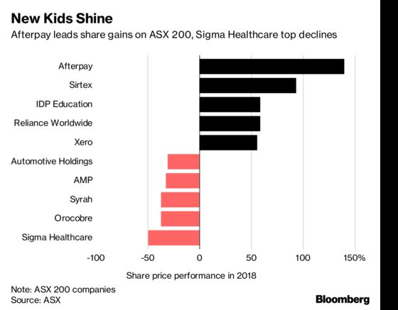 The Key Charts You Need for Australia's Earnings Season