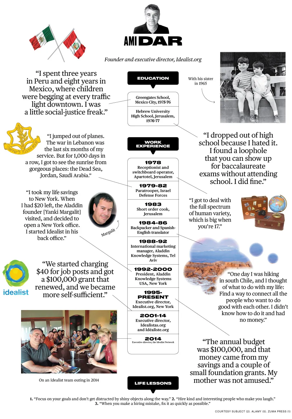 Idealist.org's Ami Dar: How Did I Get Here?