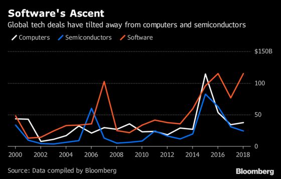 How Dealmaking Has Changed in the Decade Since the Crisis