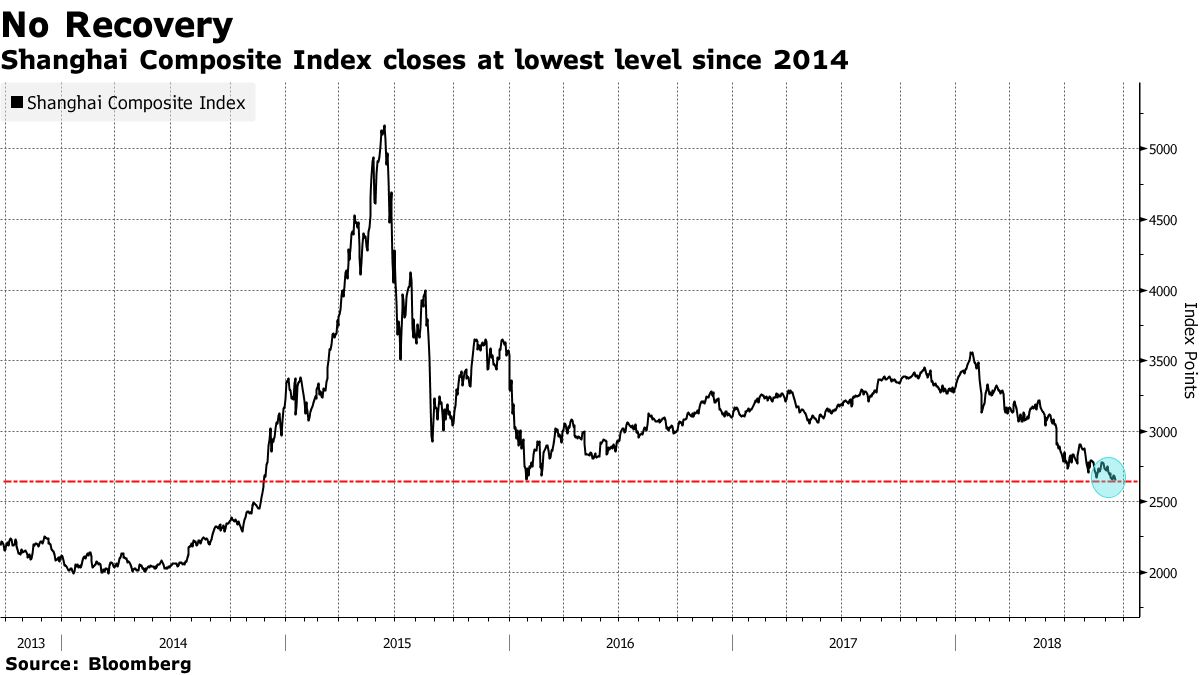 ビジネス・経済 Chart Gallery Standard 5 ビジネス・経済 Chart