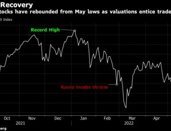 relates to European Stocks Climb as Dip Buyers Return on China Optimism