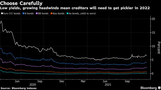 Credit World’s Top 2022 Play Is ‘Stock Picking’ as Risks Rev Up