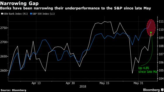 Banks May Be Poised to Shed Years of Languishing Stock Values