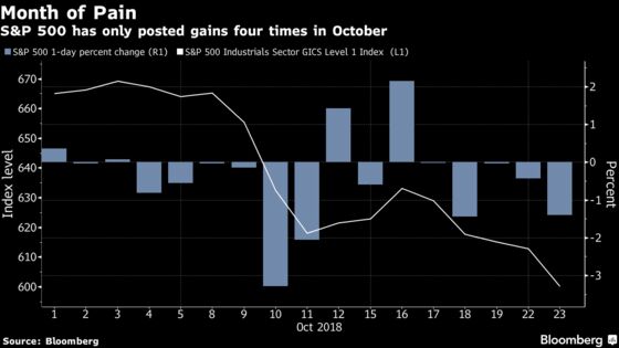 All the News Is Bad News as Stocks ‘Flip the Switch’ on Earnings