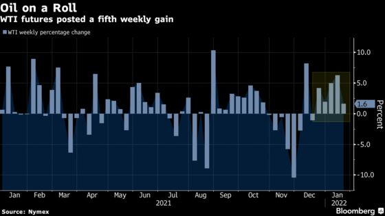 Oil Caps Fifth Weekly Gain After Touching Its Highest Since 2014