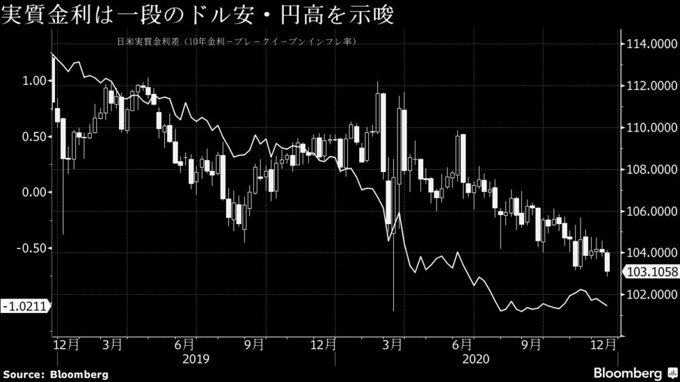 ドル 1 円 相場