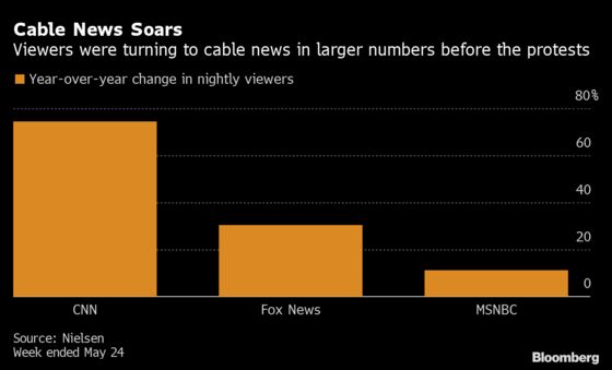CNN Boosts Ratings While Increasingly Turning Lens on Itself