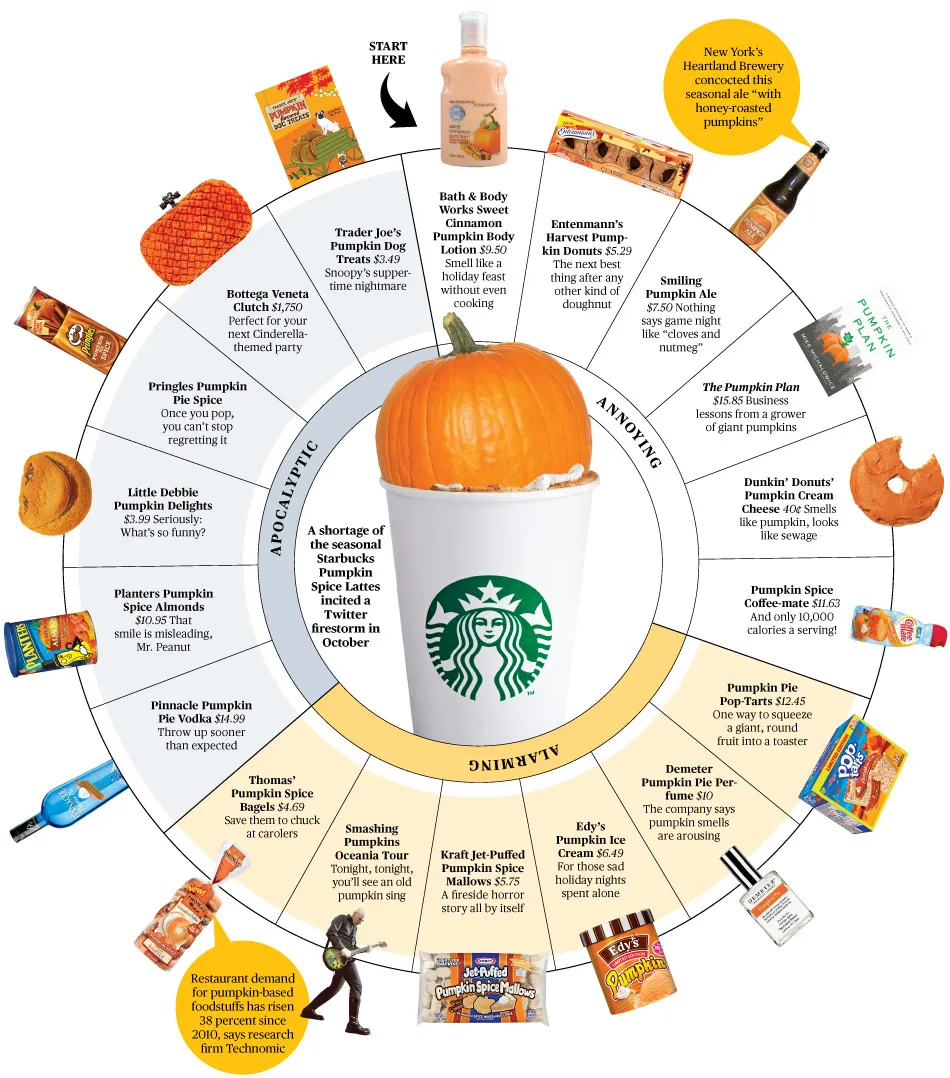Pushing Pumpkin-Everything