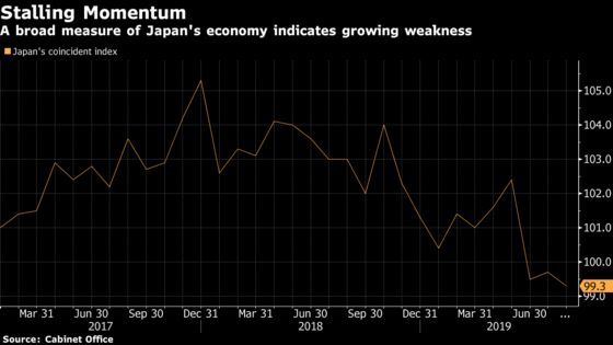 Japan Cuts Formula-Based Economic View to Flag Higher Slump Risk